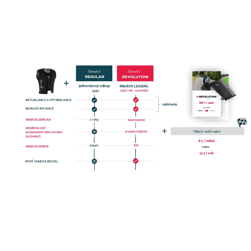 Chaleco airbag Furygan Fury System negro