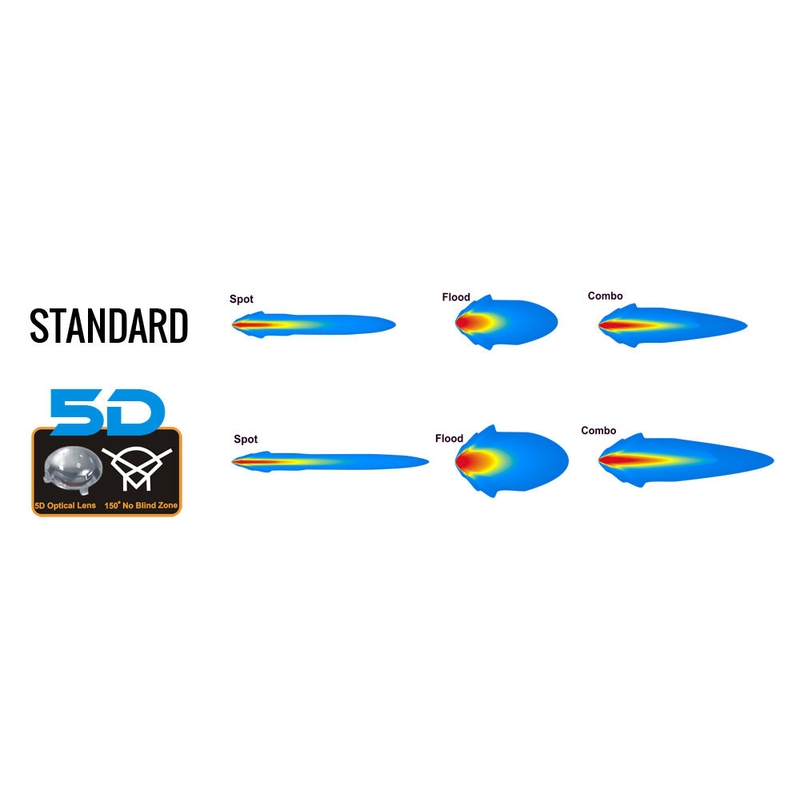 BARRA DE LUZ LED SHARK 20", CURVA, 120W, R 560 MM - 5D