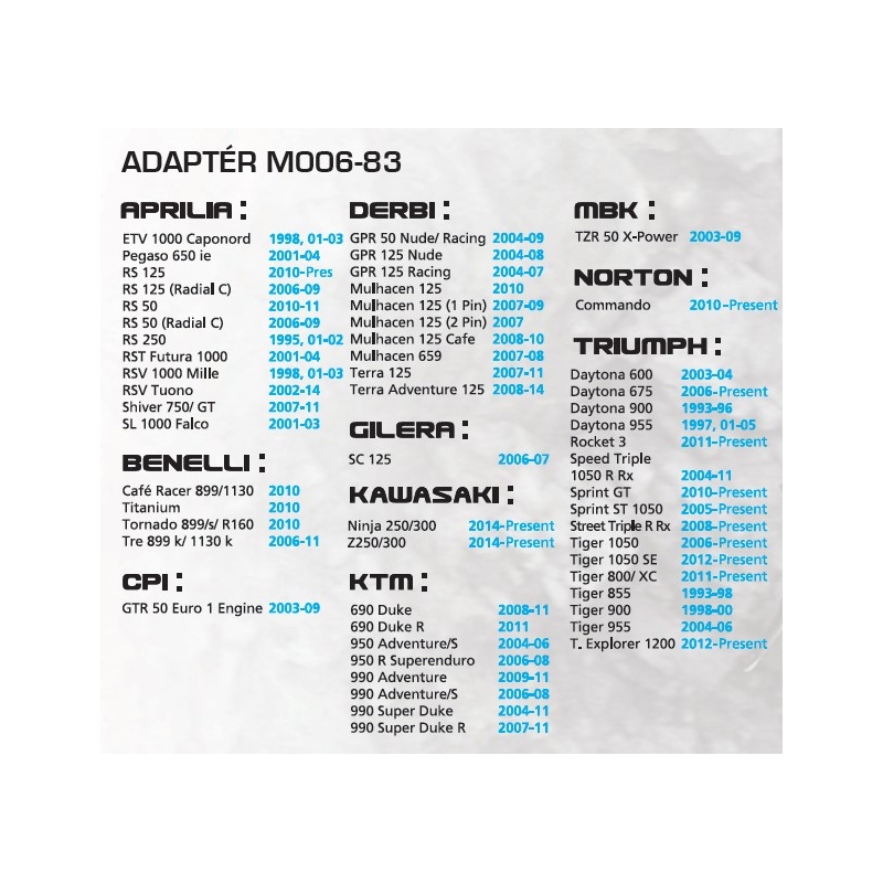 Adaptador para bolsas sobredepósito Oxford - Aprilia, KTM, Kawasaki, Triumph